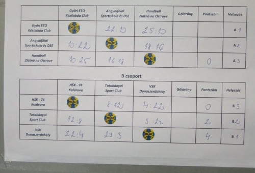 Megőrizzük Méhes Tibor emlékét